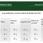 Jurisprudencias y Tesis Aisladas publicadas el 8 de diciembre de 2017