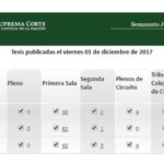 Jurisprudencias y Tesis Aisladas publicadas el 01 de diciembre de 2017