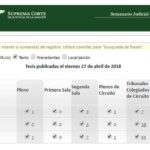 Jurisprudencias y Tesis Aisladas publicadas el 27 de abril de 2018